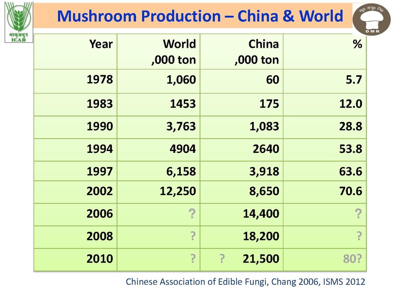 File:Technologies for Mushroom Production.pdf