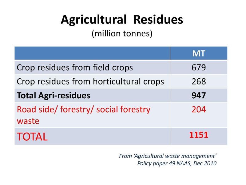 File:Technologies for Mushroom Production.pdf