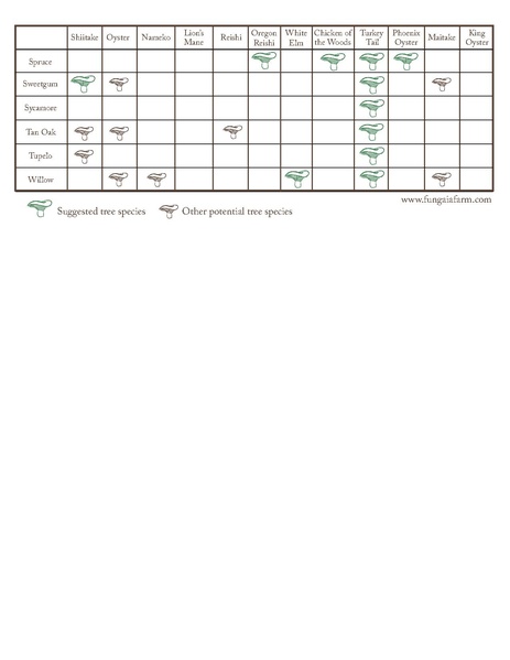 File:Mushroom-Tree-Compatability v3.pdf · version 1.pdf